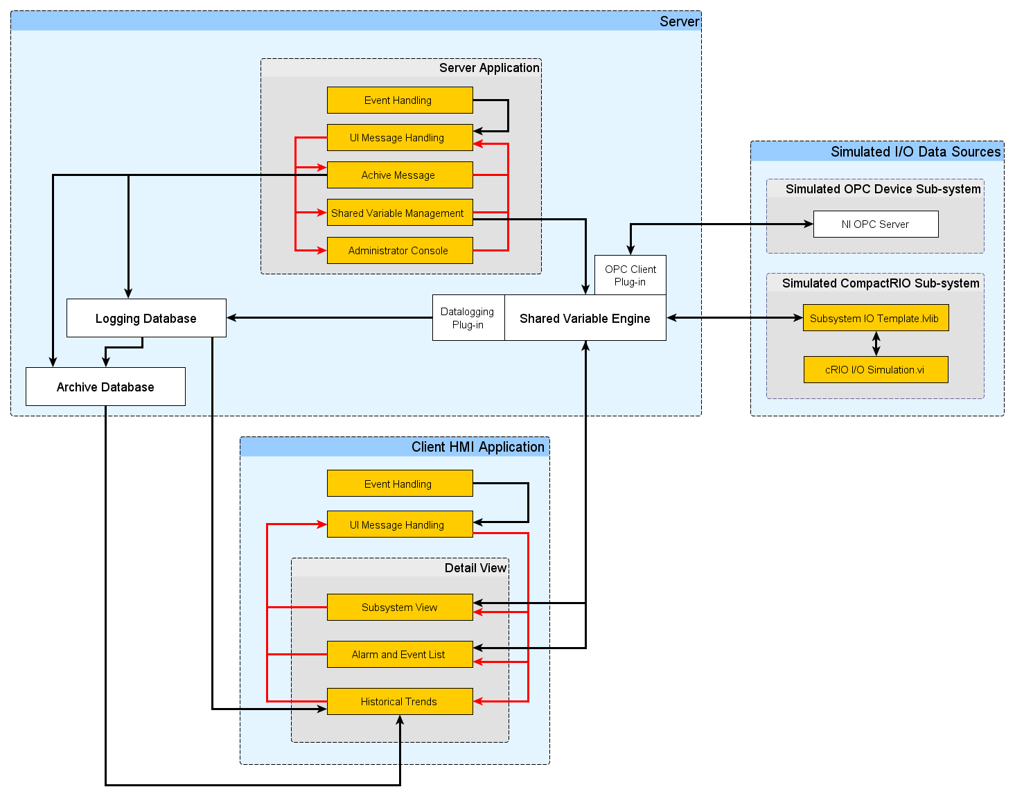 SCADA Sample Project FINAL System Diagram.png